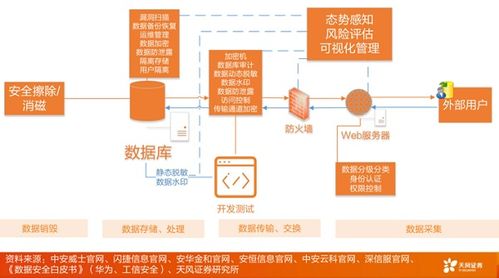 匯森觀點(diǎn) 2022年，數(shù)據(jù)安全市場向百億進(jìn)發(fā)下的數(shù)據(jù)處理新趨勢